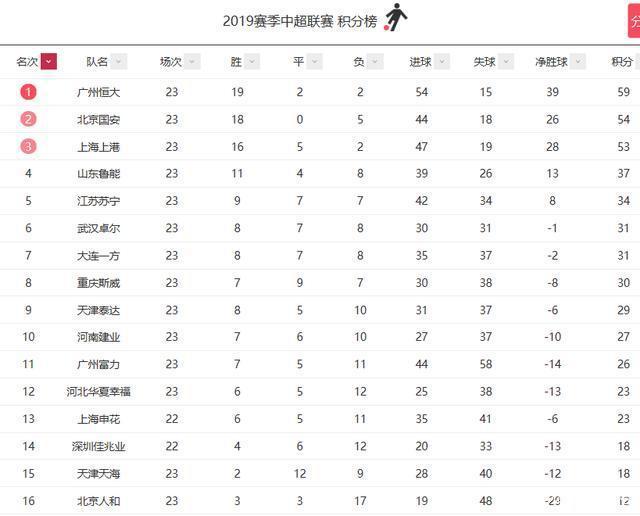 广西队员风头无两，助球队登顶积分榜的简单介绍